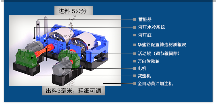 對輥破碎機(jī)原理